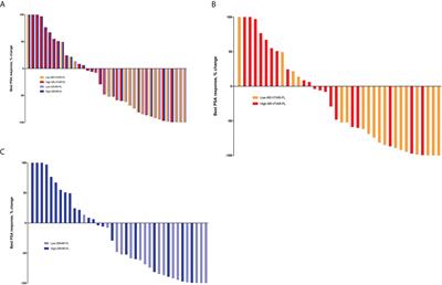 Glucocorticoid receptor and androgen receptor-targeting therapy in patients with castration-resistant prostate cancer